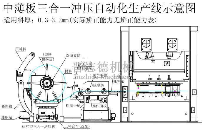 三合一送料機生產(chǎn)線方案 三合一送料機生產(chǎn)線方案
