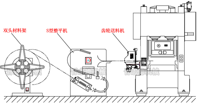 送料機(jī)生產(chǎn)線展示