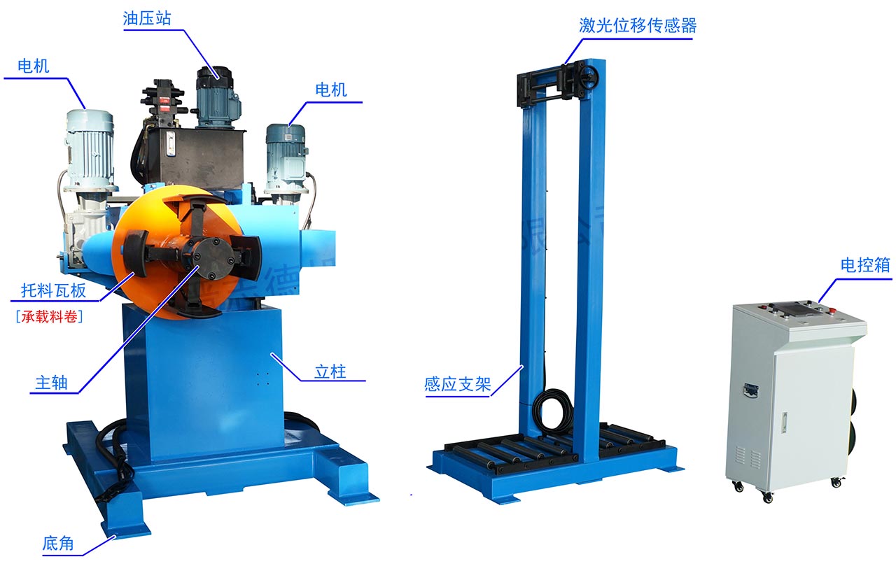 液壓雙頭材料架結(jié)構(gòu) 液壓雙頭材料架結(jié)構(gòu)