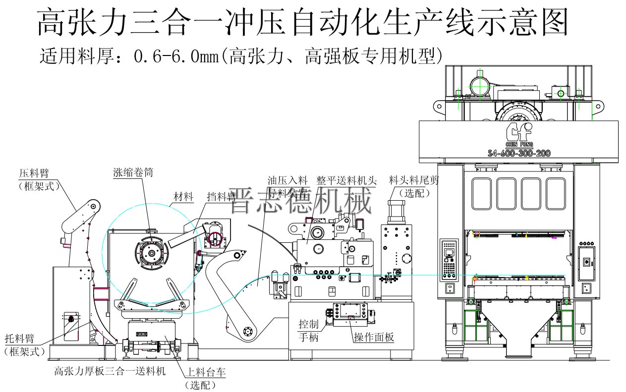 三合一送料機(jī)沖壓自動化生產(chǎn)線 三合一送料機(jī)沖壓自動化生產(chǎn)線